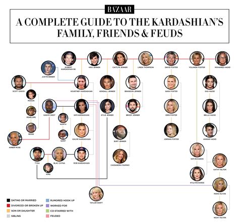 The Kardashian Family Tree, Explained